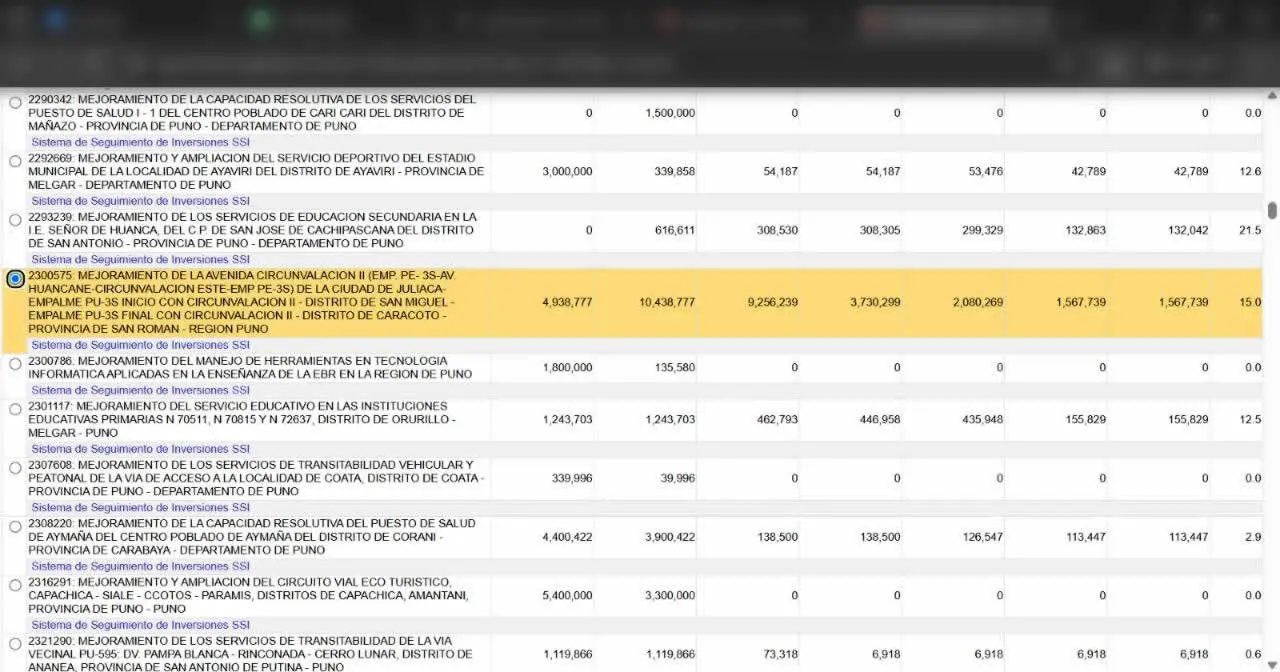 Avenida Circunvalación II en San Román corre riesgo de culminarse en 20 años